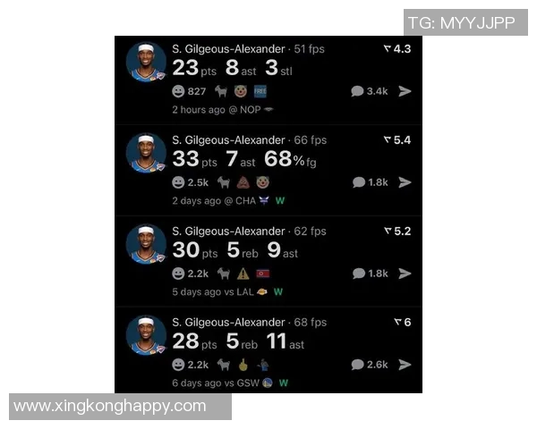 单打王争霸赛季至今SGA每回合得分128位居第一鲍威尔紧随其后 单打王争霸赛季至今SGA每回合得分128位居第一鲍威尔紧随其后